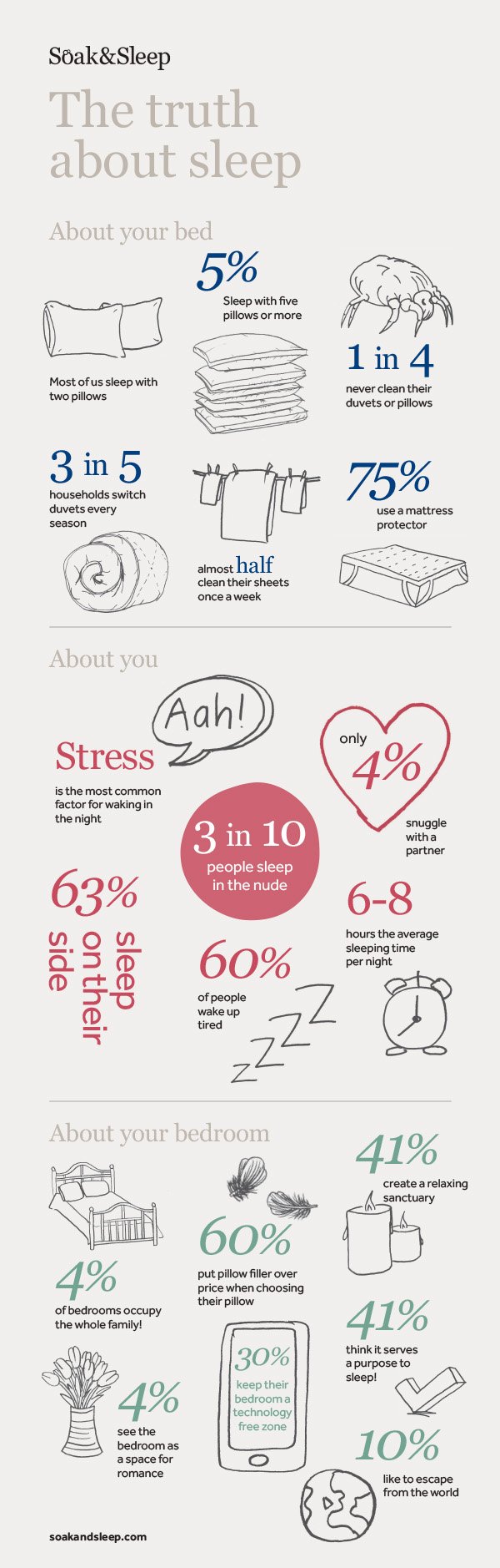 Soak&Sleep - Better Sleep survey infographic JUNE 2015