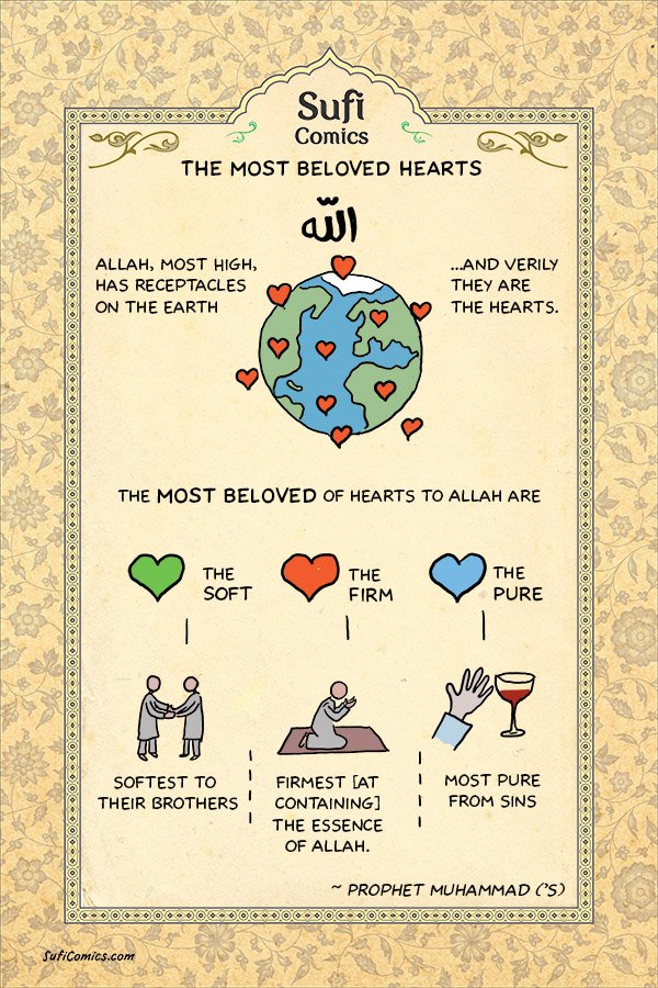 Sufi Comics: The Most Beloved Hearts