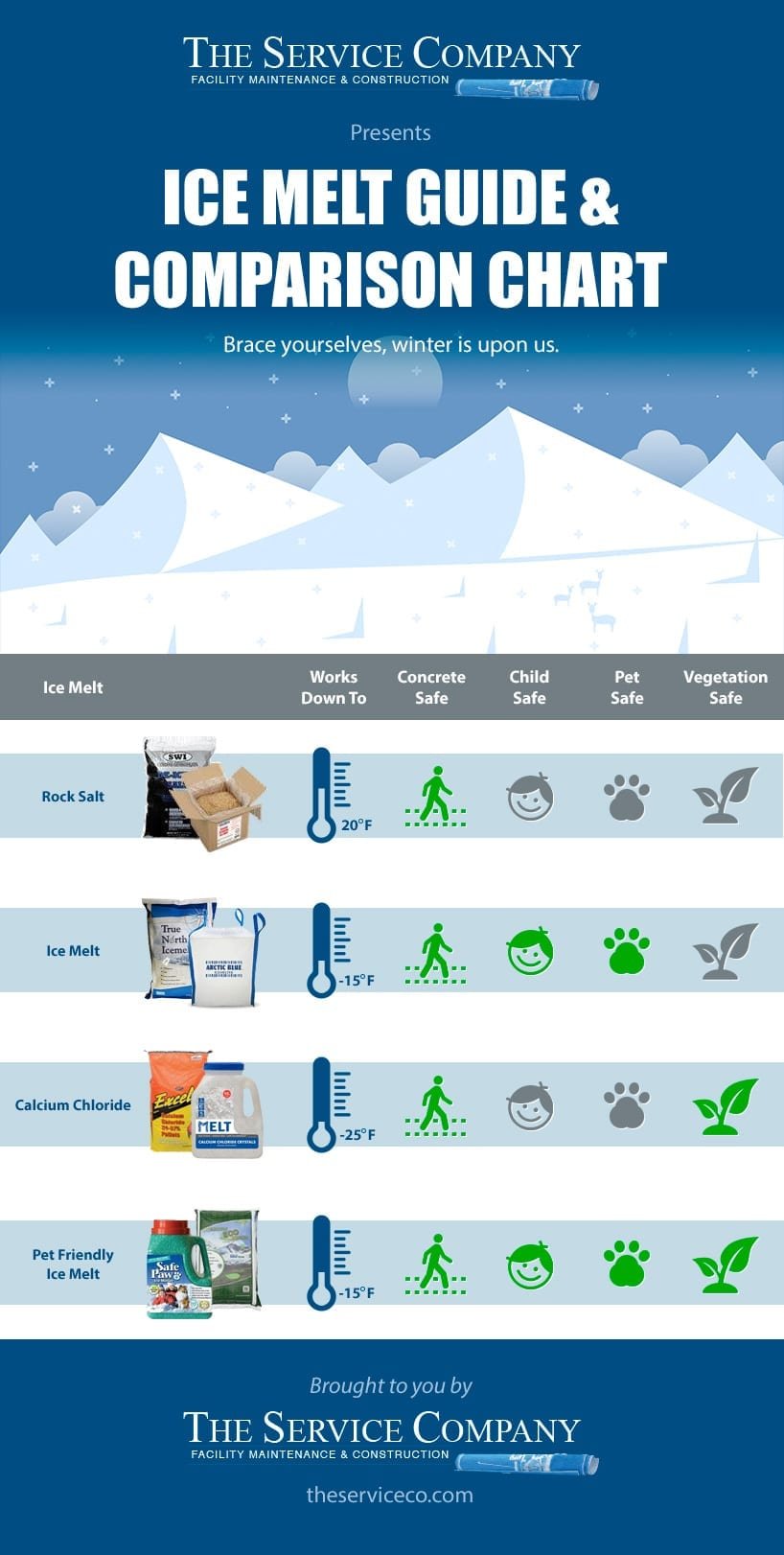 Ice Melt Guide and Comparison Chart