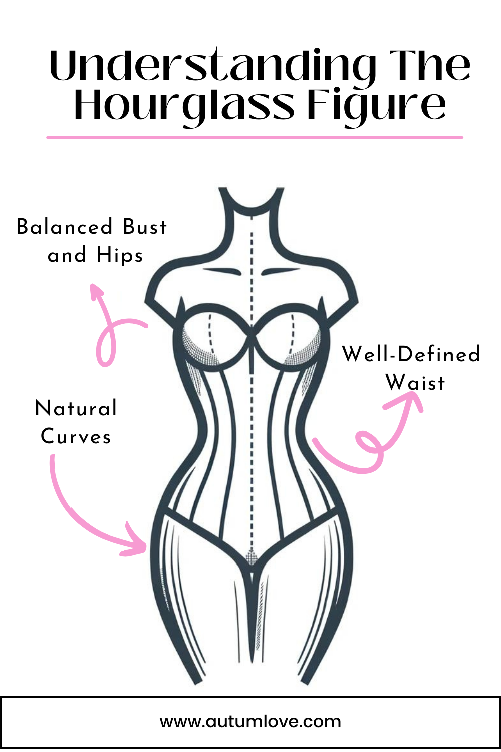 Hourglass bodies are classically proportioned, with shoulders and bust  equal to hips bottom and thighs. A …
