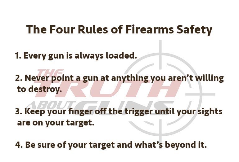 The Four Rules of Firearm Safety. 