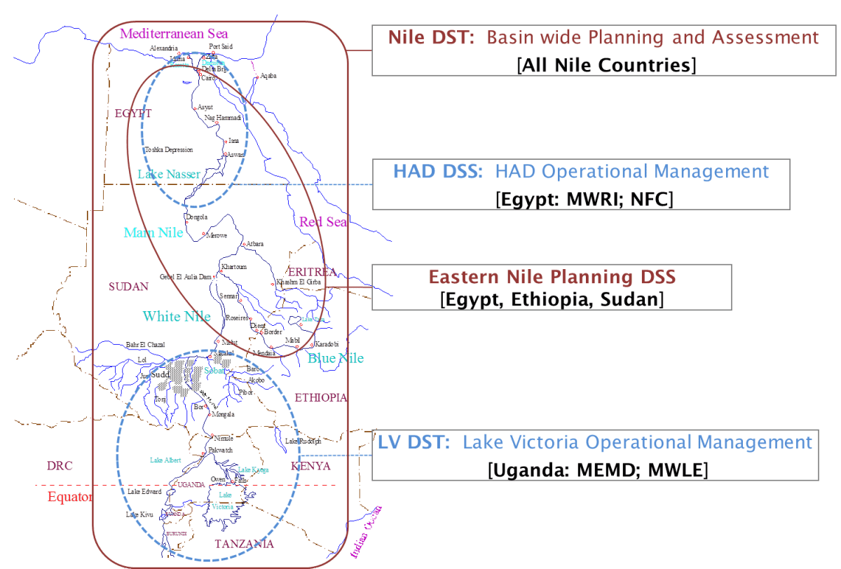 The decision support tool for the Nile river