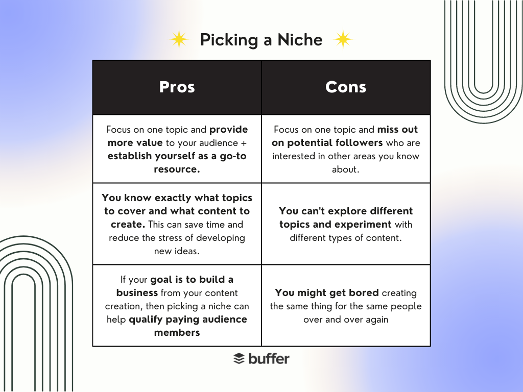 how to pick a niche