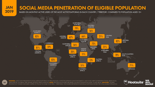 social media penetration of eligible population