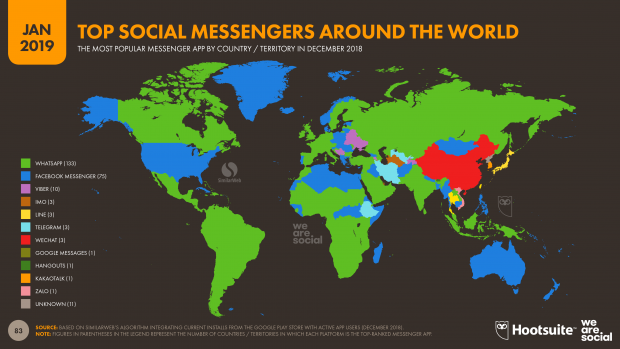 use of social messengers around the world