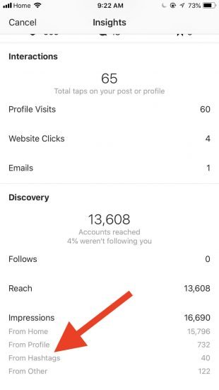 Instagram analytics showing number of post impressions from hashtags used