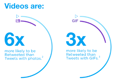 Twitter video infographic