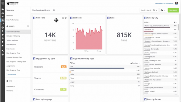 Hootsuite Analytic's social media report dashboard