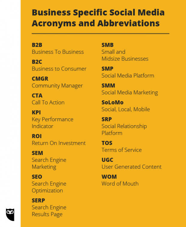 social media acronyms