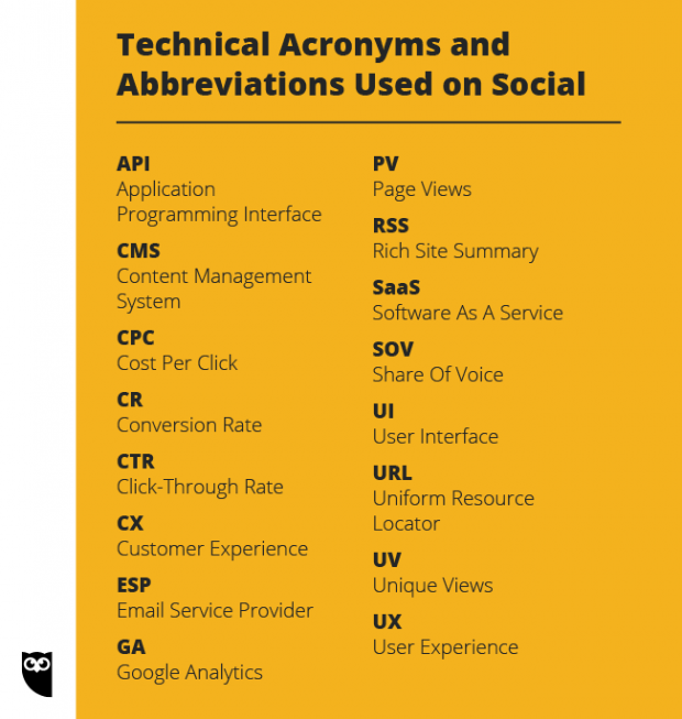 social media acronyms