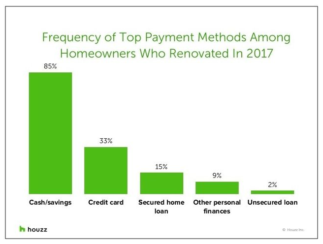 remodel payment graph