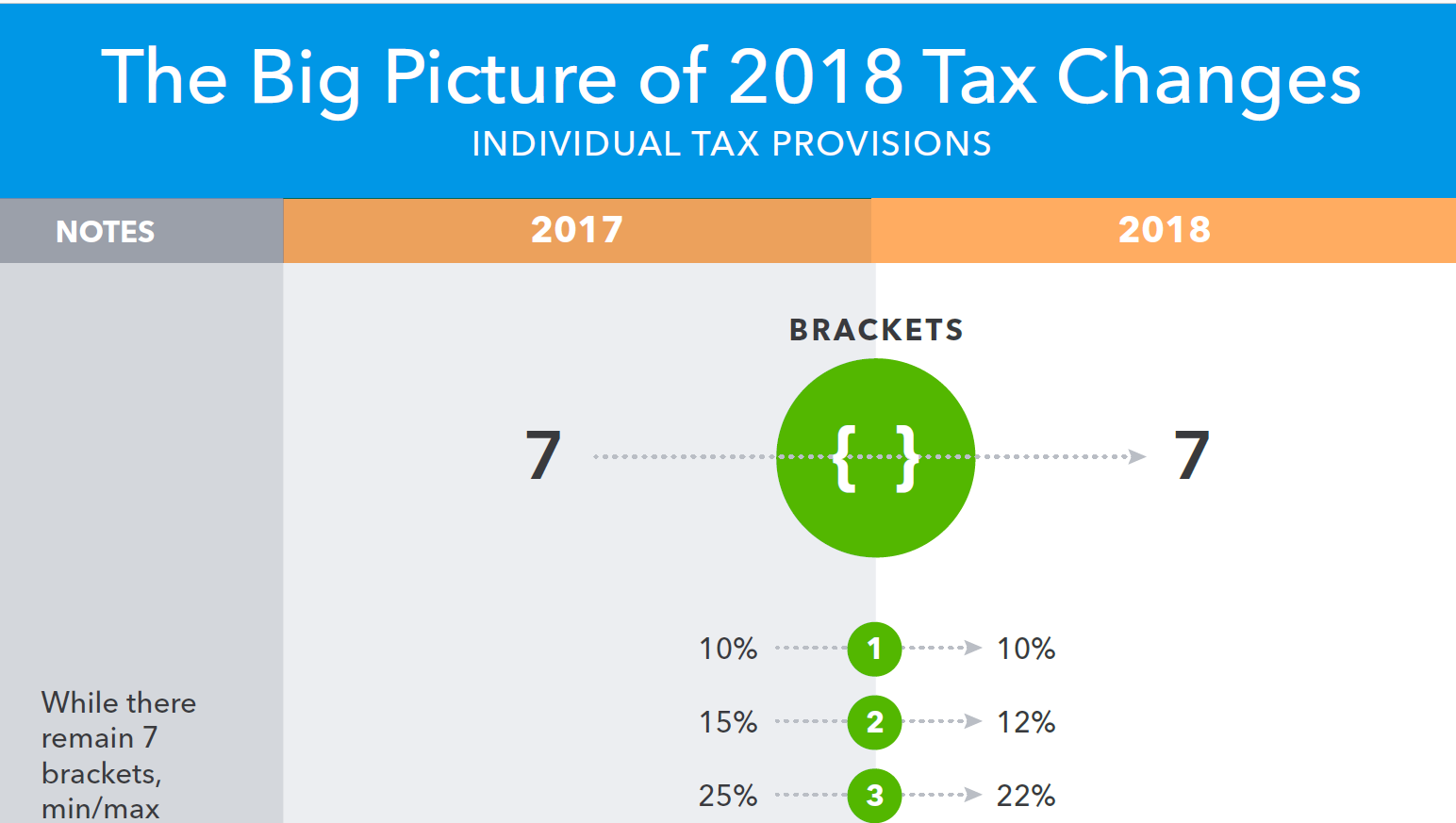 Tax changes - taxes - Tax Planning is Year-Round; 7 Items that You Should be Checking! | Tamma Capital