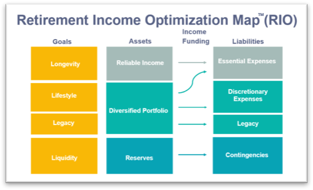 Retirement income optimization -  - Four Components of Retirement Planning | Tamma Capital
