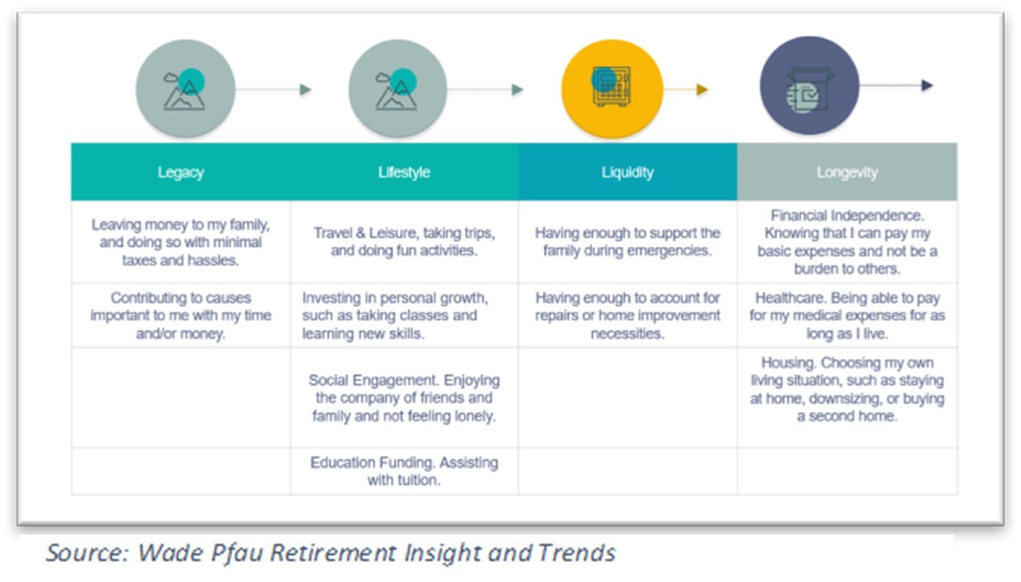 Retirement planning 1 -  - Four Components of Retirement Planning | Tamma Capital