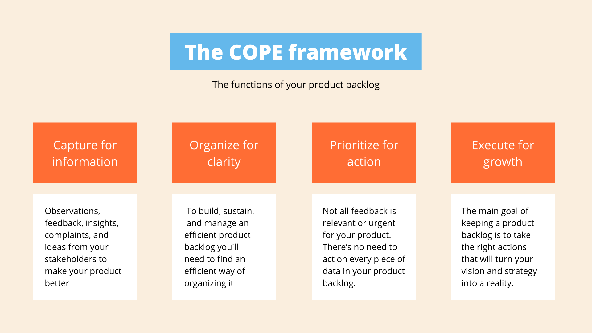 COPE framework