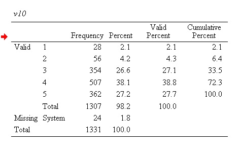 parts of frequency distribution table