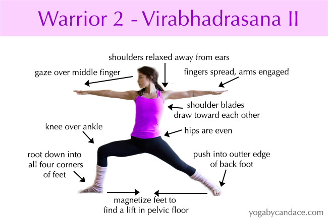 How to do Warrior 2 — YOGABYCANDACE