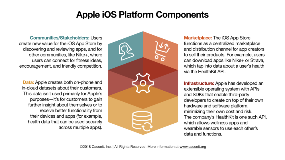 apple msp platform.png