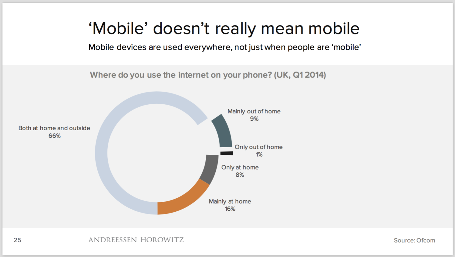 Forget about the ‘mobile internet’ – mobile IS the internet for many people