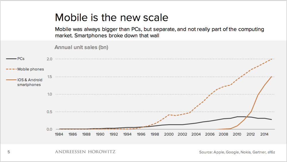 The end of a mobile wave; the Dell of mobile