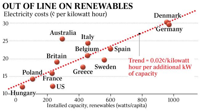 cost-electricity-renewables-countries.jpg