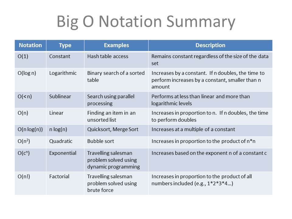 Big+O+Notation+Summary.jpg