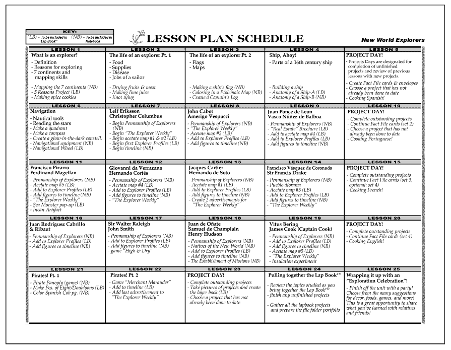 Teachers Lesson Plans 10