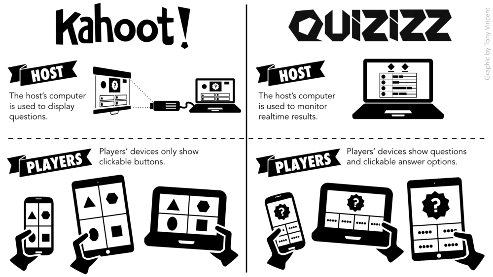 Class Quiz Games with Quizizz (an Alternative to Kahoot ... - 1000 x 563 png 179kB