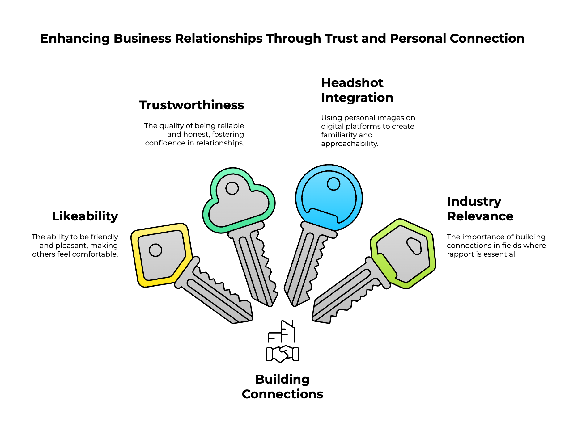 infographic showing how to enhance business relationships with headshots