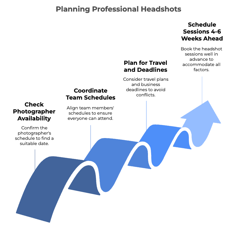 how far in advance to schedule headshots infographic