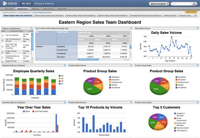 Crystal reports professional v10.0.0.533 retail