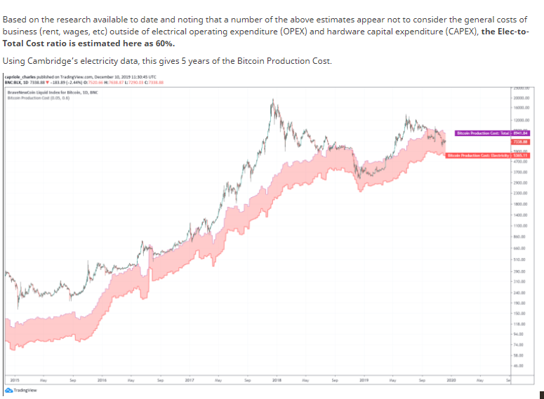 Bitcoin usd chart tradingview, Cex integruoja tradingview bitcoin charts!