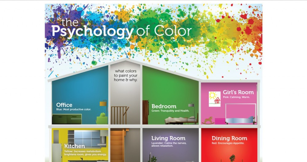 Color phychology thesis