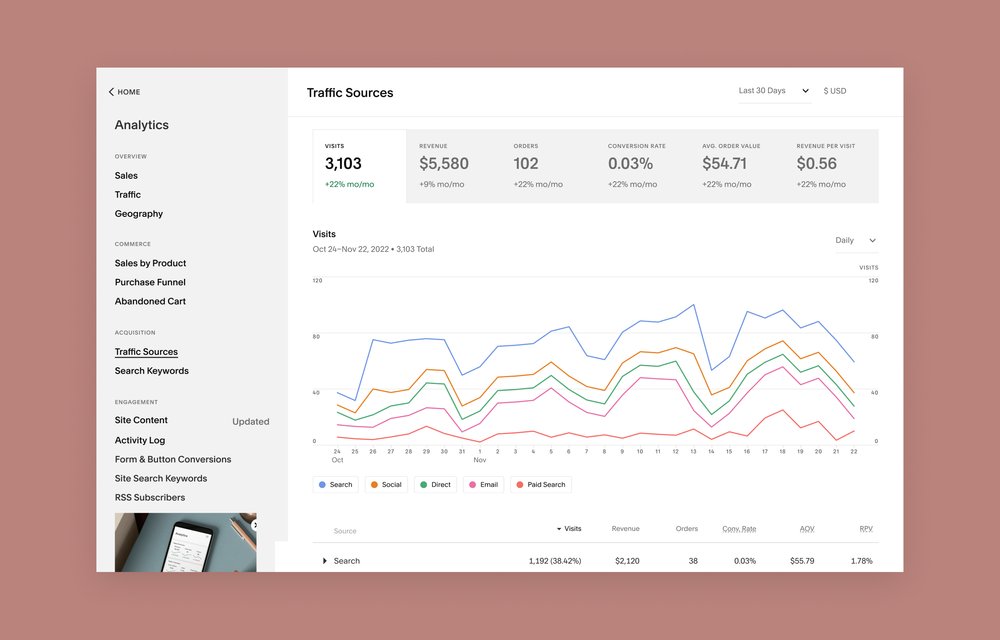 Squarespace analytics dashboard traffic sources insights