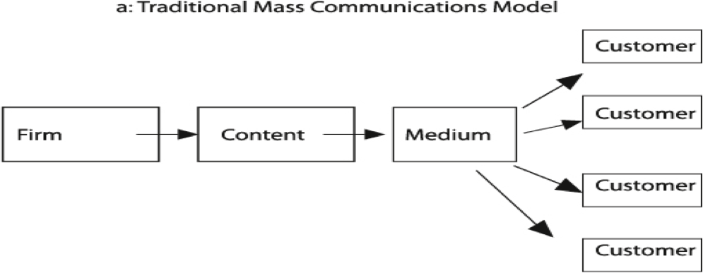 role of computer in mass communication