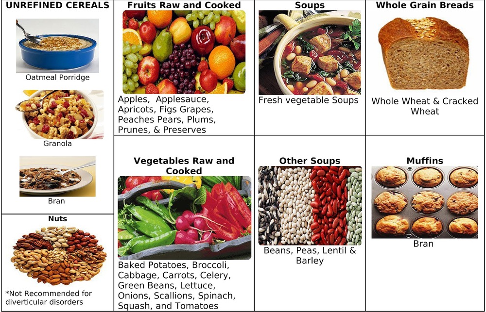 High fiber foods: medlineplus medical encyclopedia