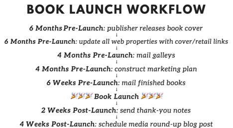 JT's Book Launch Workflow
