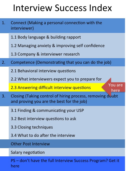 How to Answer Difficult Interview Questions Module — Manager Foundation