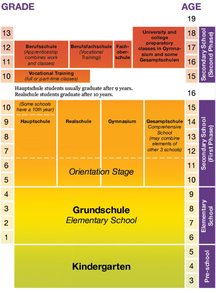 german school system.jpg