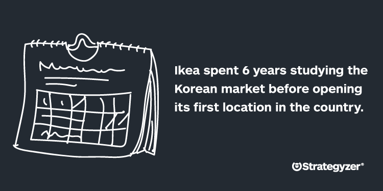 Ikea bestudeerde de Koreaanse markt zes jaar voor de opening van de eerste vestiging in het land