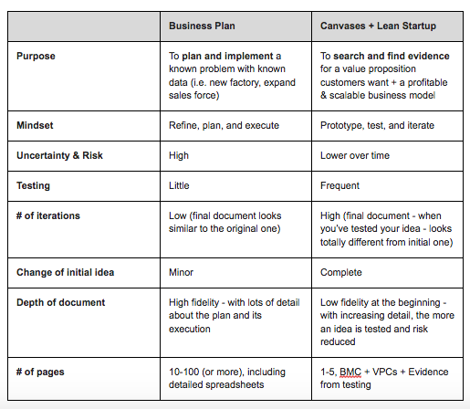 startup business plans