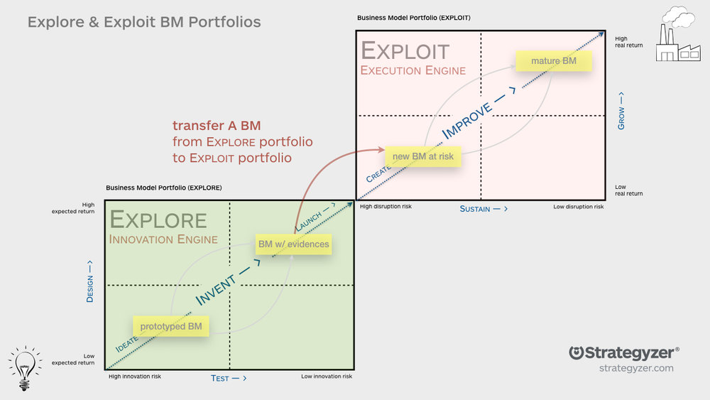 Business Model Portfolio Part 3: The Business Portfolio Map — Strategyzer