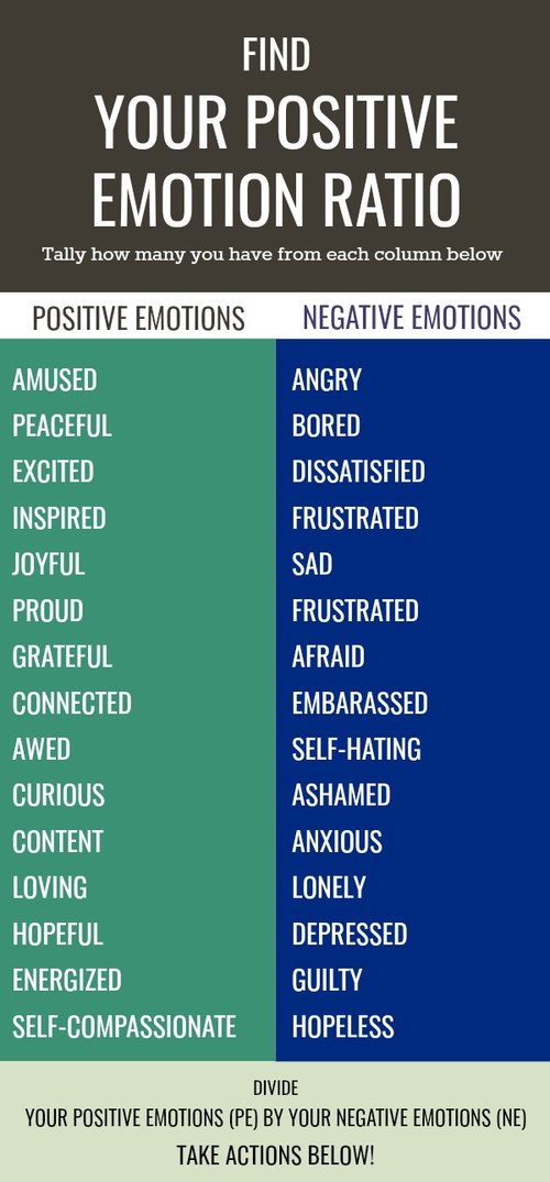 positive emotion ratio.jpg