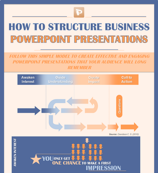 presentation ppt structure