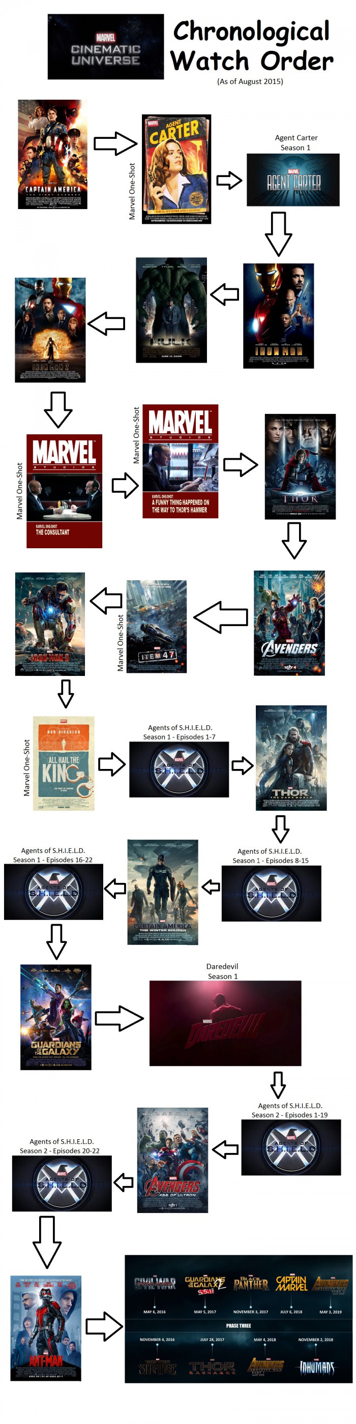Graphic Shows How To Watch Every Marvel Cinematic Universe