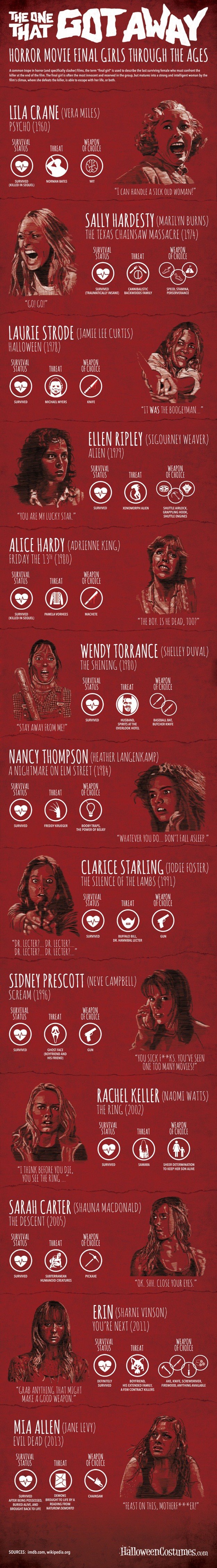 horror-slasher-movie-infographic-the-one-that-got-away