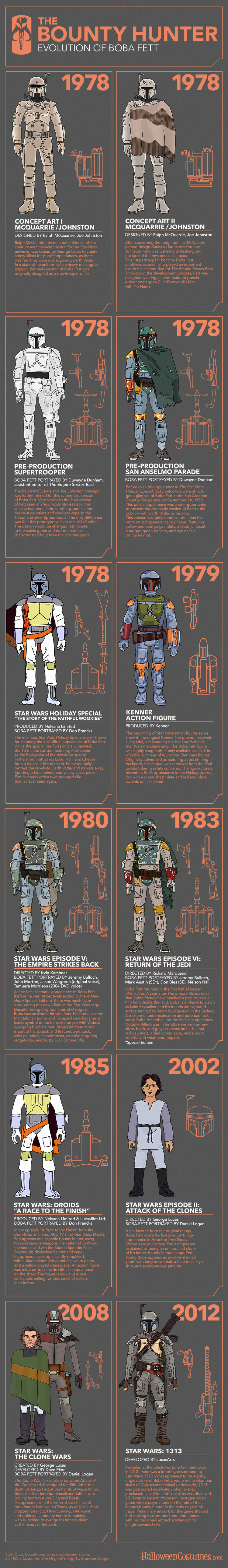star-wars-infographic-shows-the-evolution-of-boba-fett