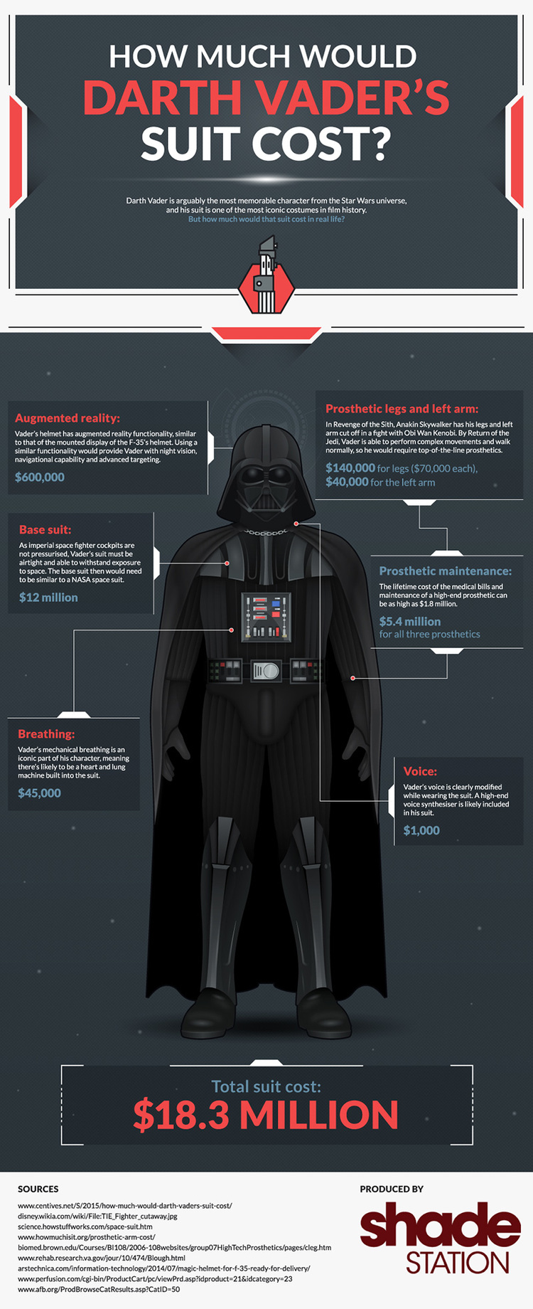 breakdown-of-how-much-does-darth-vaders-suit-costs-infographic1