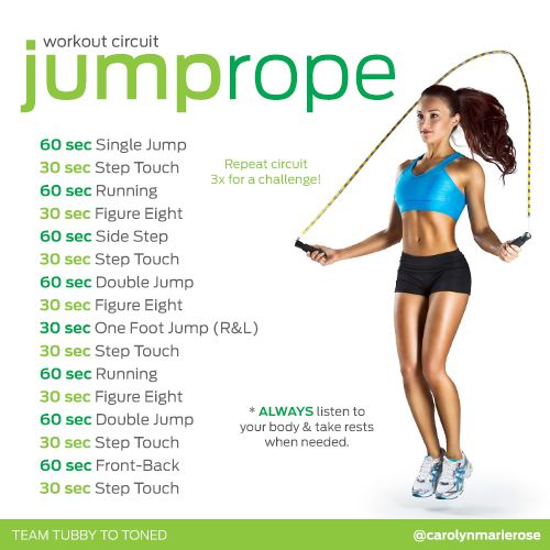 Jump Rope Workout - hungry and fit