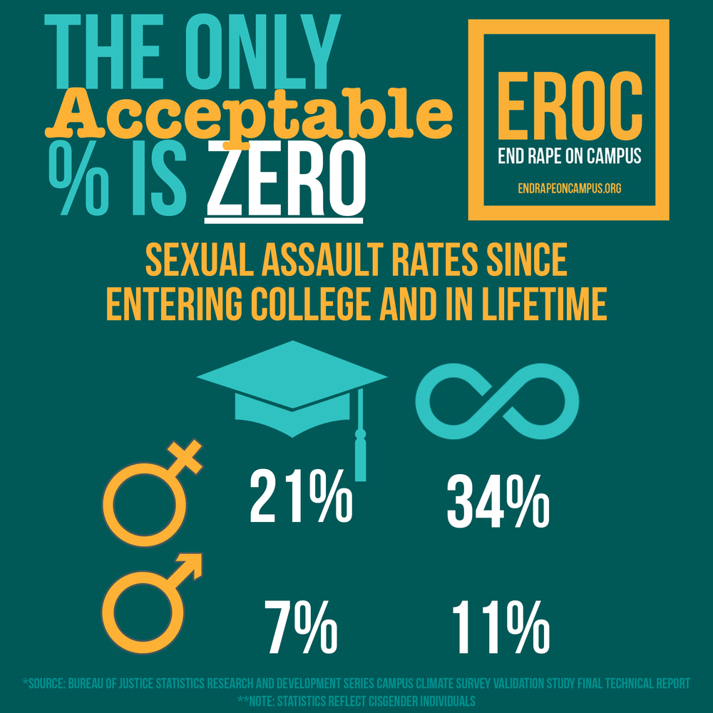 College Media Network Analysis: Colleges Making a Difference During Sexual Assault Awareness Month
